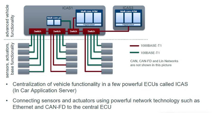 智能网联汽车：从单车智能到车路云协同(图1)