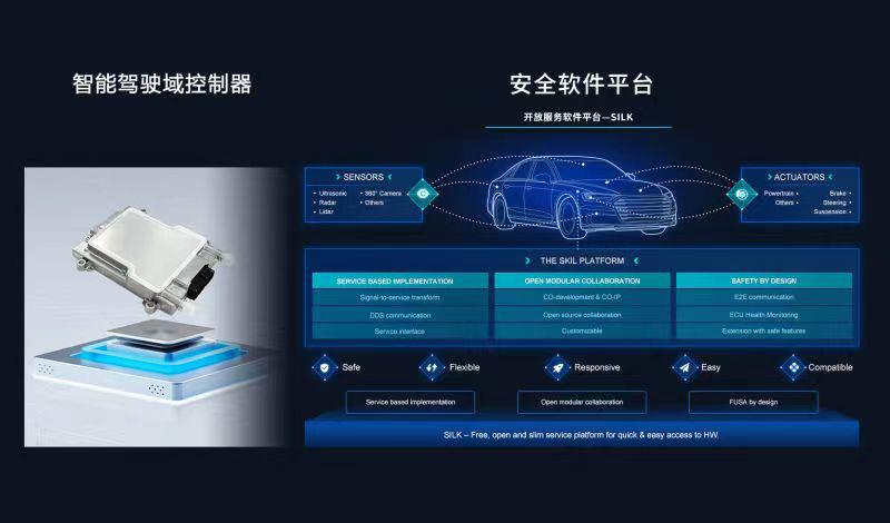 域控制器产品等快速放量经纬恒润2025年净利同比扭亏为盈(图1)