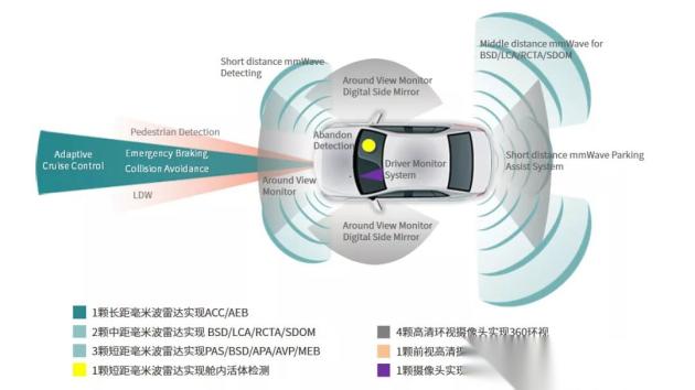 呼伦贝尔智能驾驶域控制器项目可行性研究报告【范文】(图1)