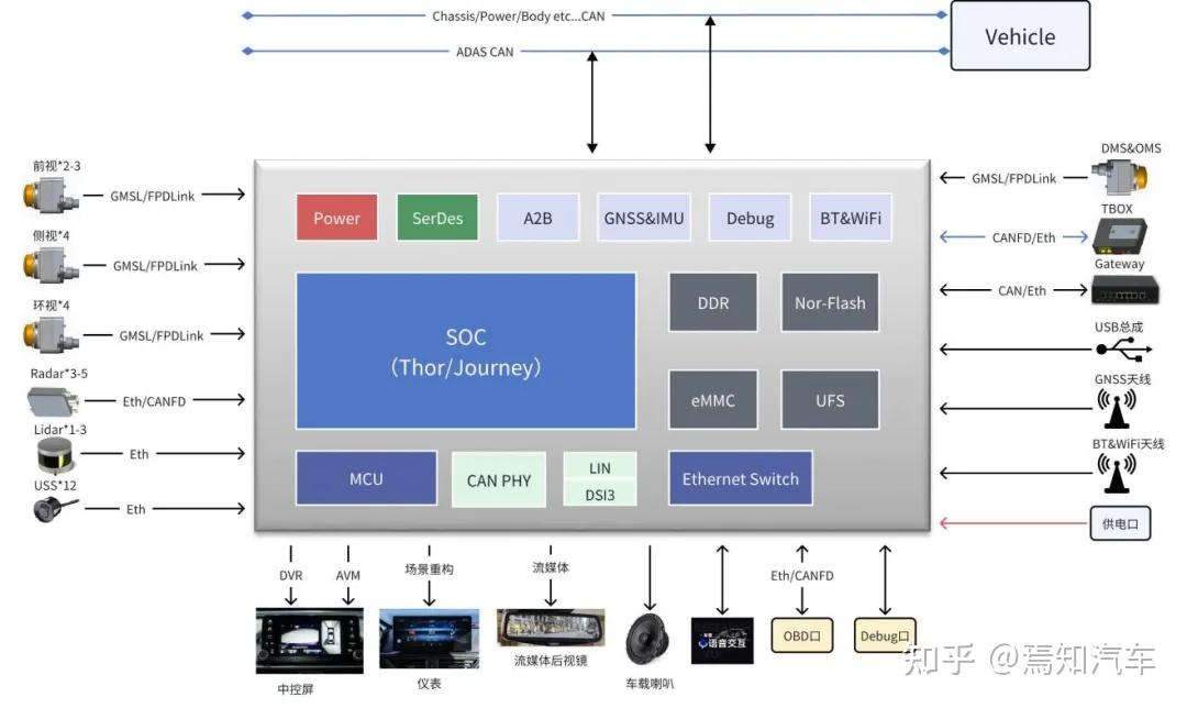 杭州SC2汽车热域控制器怎么用(图1)