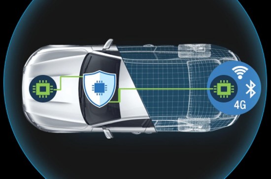 2025年汽车安全系统行业深度分析:现状剖析、前景展望与趋势洞察(图1)