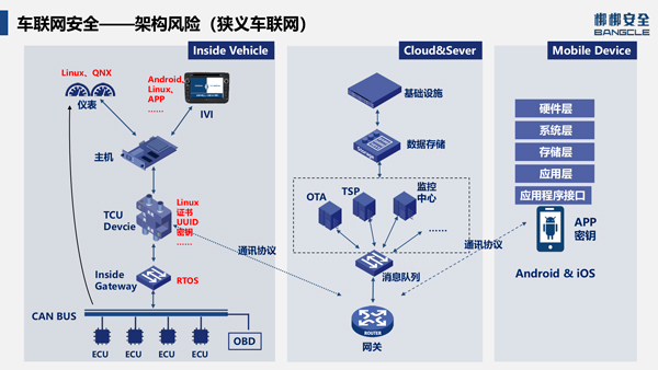 智驾竞赛车企激战技术参数(图1)