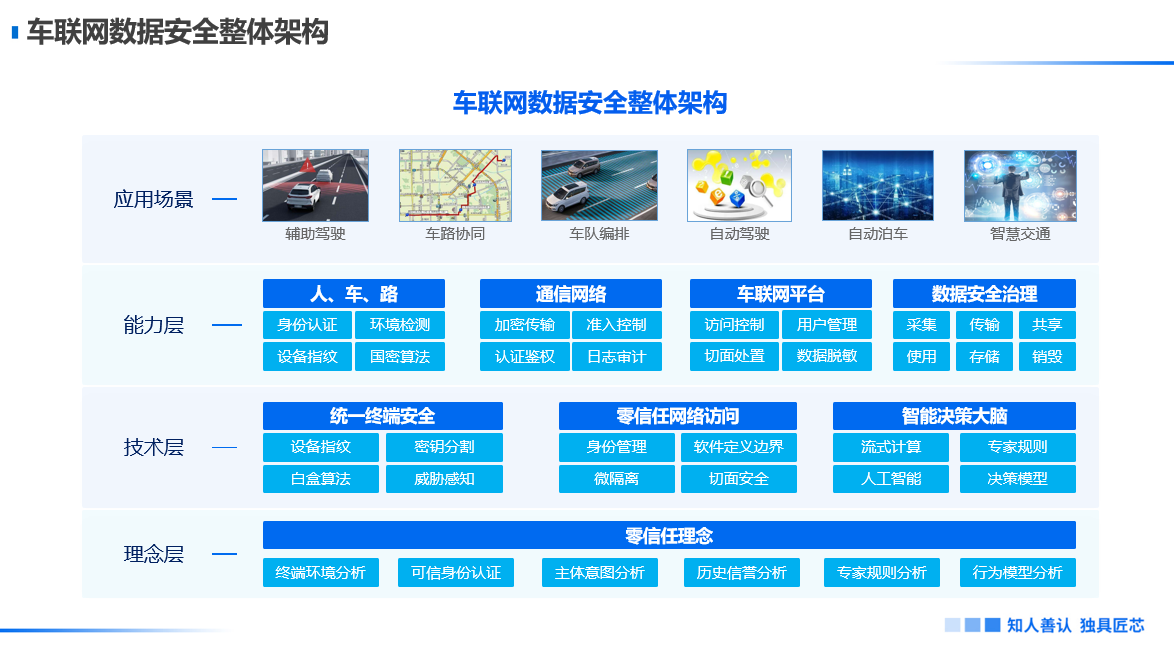 Stellantis与微软合作：AI与网络安全的新机遇(图1)