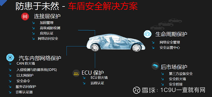 Stellantis与微软携手：传统汽车行业的AI与网络安全新篇章(图1)