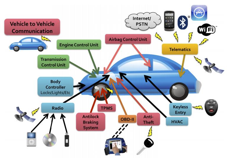机械车位闲置如何盘活改造(图1)