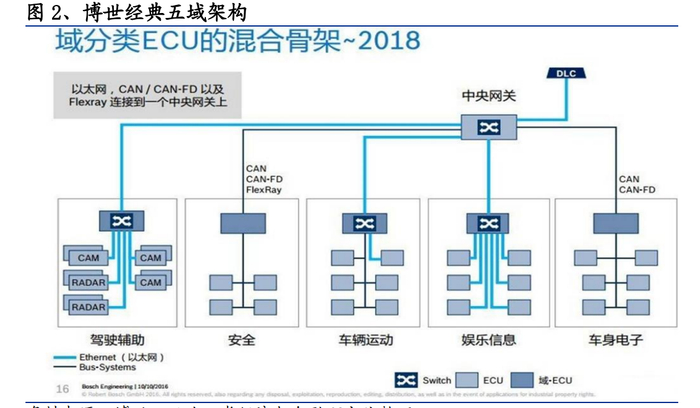 中央域控芯片格局未定辰至半导体携Elektrobit抢跑“预集成”赛道｜聚焦2026北京车展(图1)
