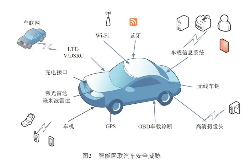 安达天下（上海）：汽车网络安全合规全栈解决方案服务商(图1)