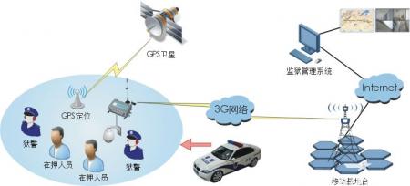 u-blox推出两款汽车GNSS模块支持ADAS和安全关键型应用的部署(图1)
