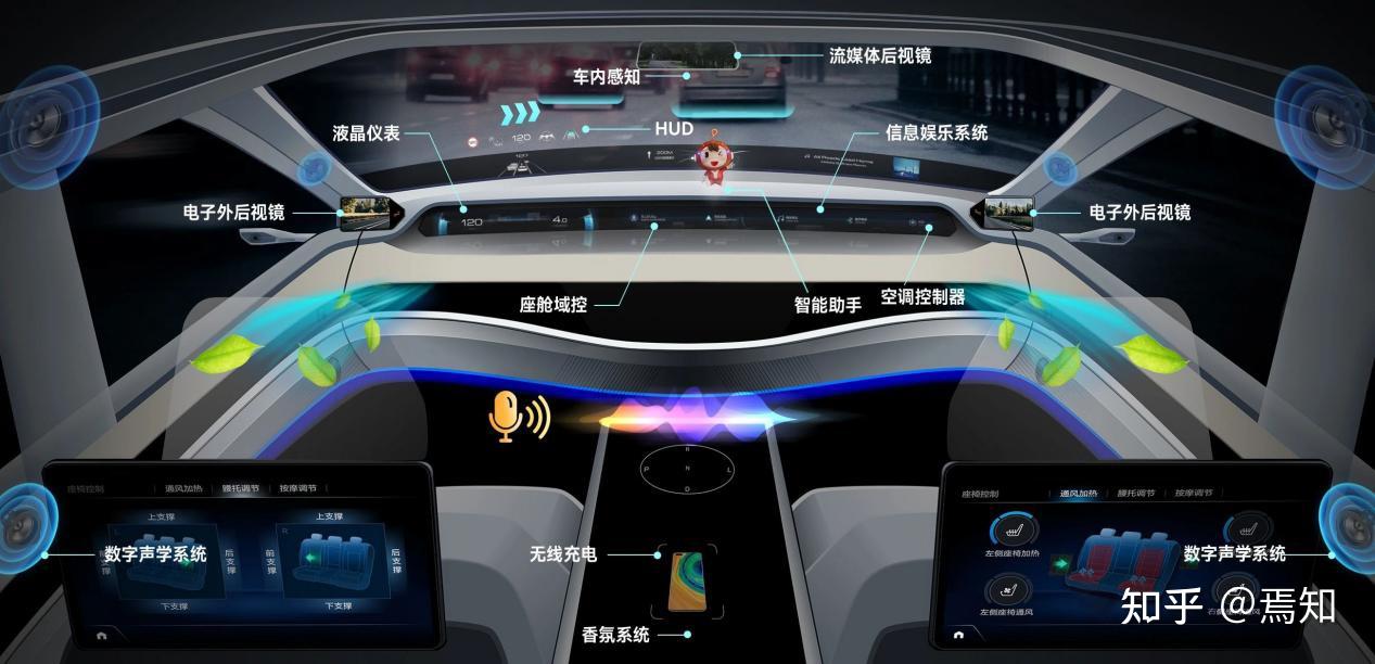 中国自主研发汽车软件首次跻身全球标准(图1)