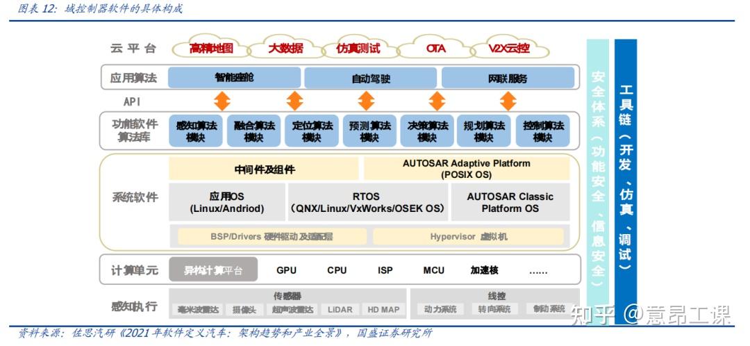 对话理想汽车杨杰:理想智驾完成“最小级闭环”业内能达到这一水准的“寥寥无几”(图1)