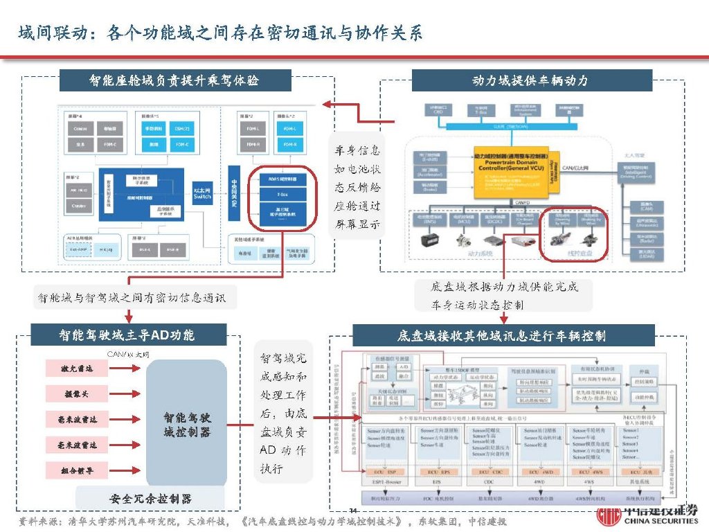 易控智驾港股上市RoboX智能化主线爆发在即(图1)