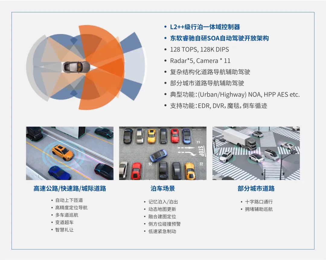 2026年中国汽车区域控制器行业概览:汽车智能化变革下区域控制器的技术演进与国产替代(图1)