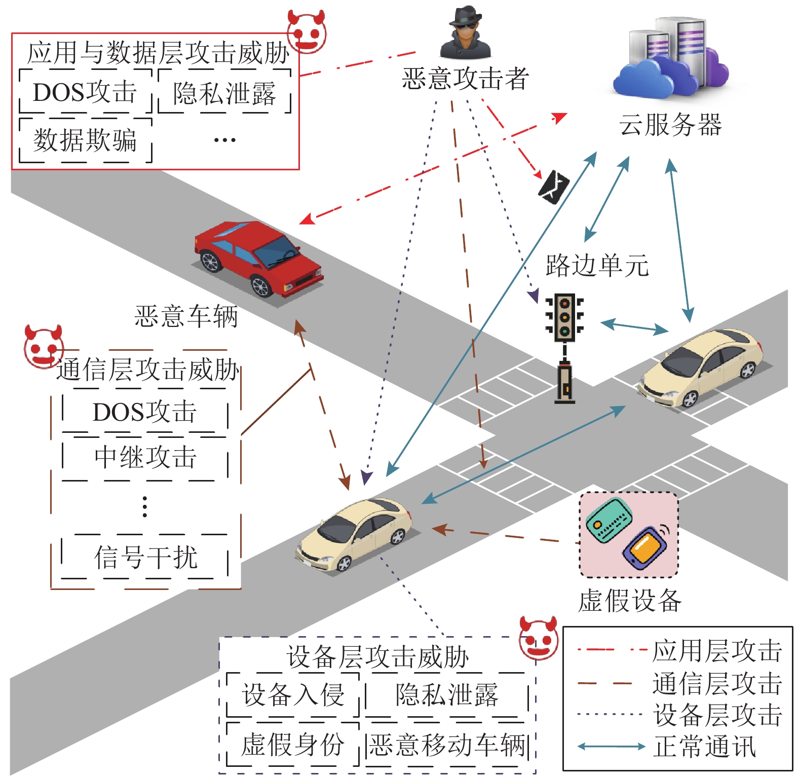 车联网数据安全那些2018年已经种植过的观念(图1)