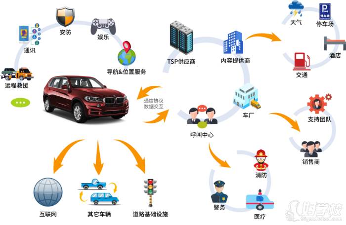 国产电车井喷式上市与特斯拉相比谁的“网络”更安全?(图1)