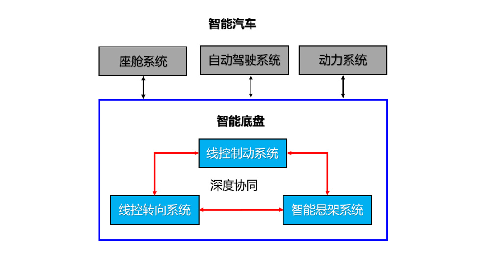 2026-2030年中国智能驾驶汽车行业市场深度调研及发展趋势预测报告(图1)