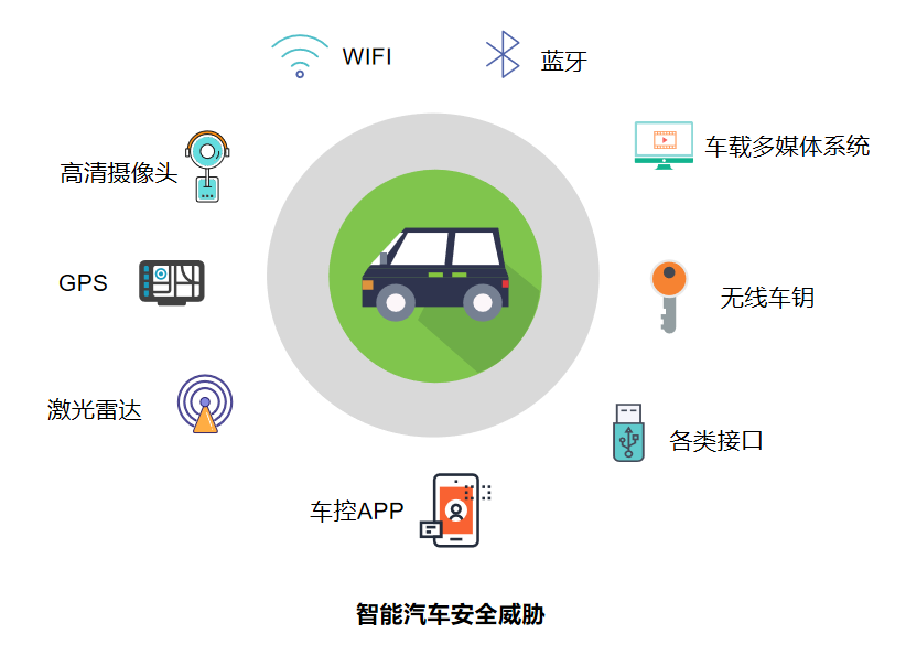自行破解车机:车主的无奈被掩盖的责任(图1)